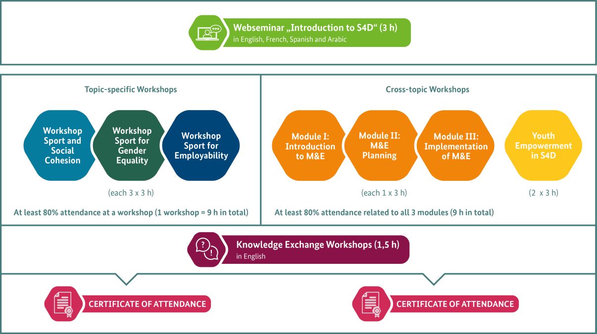 Learning Lab 2023